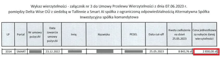 Smart pożyczka - ile się czeka na decyzję i co wpływa na czas?