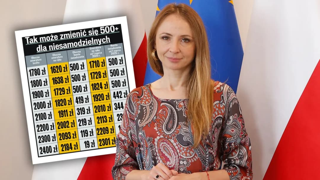 Czy będzie waloryzacja 500 plus? Najnowsze informacje i zmiany