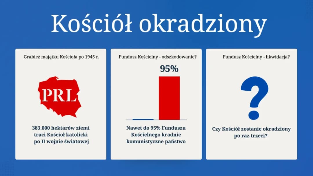 Fundusz Kościelny - kto płaci za jego finansowanie i koszty?