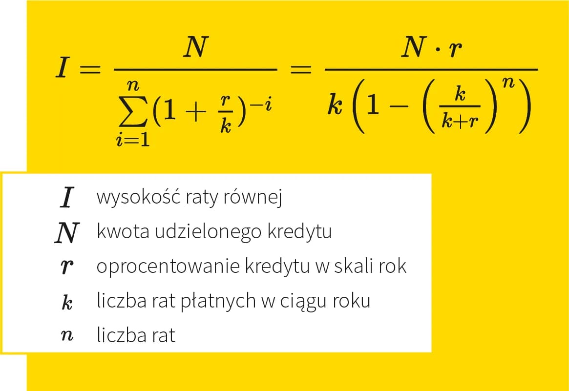 Oprocentowanie roczne kredytu: Co wpływa na koszt pożyczki?