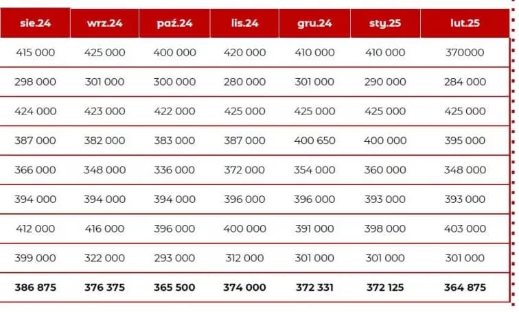 Jak zarobki wpływają na zdolność kredytową? Ważne fakty