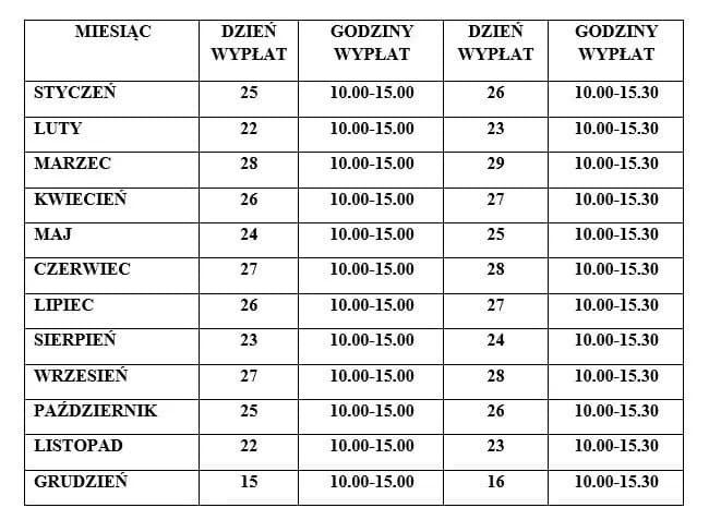 Kiedy wypłata 500 plus? Sprawdź terminy i uniknij opóźnień