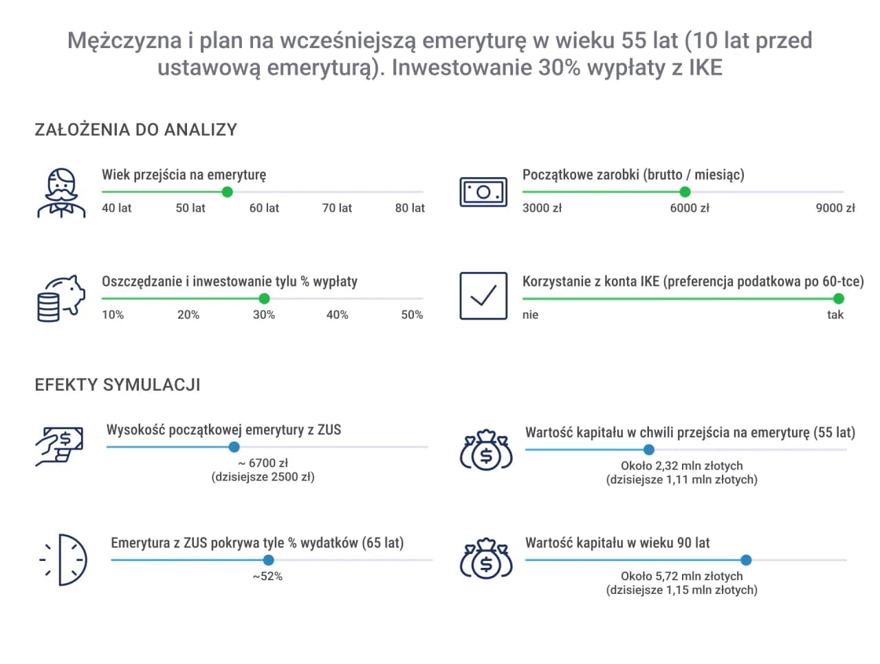 Co daje fundusz emerytur pomostowych i jak wpływa na wcześniejszą emeryturę