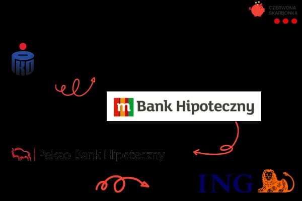 Banki hipoteczne w Polsce: kompleksowy przegląd ofert i warunków