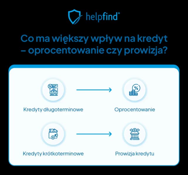 Prowizja: Czym jest i jak wpływa na Twoje finanse? Wyjaśniamy