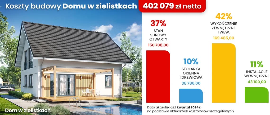 Ile pieniędzy na budowę domu? Poznaj koszty i wymagania