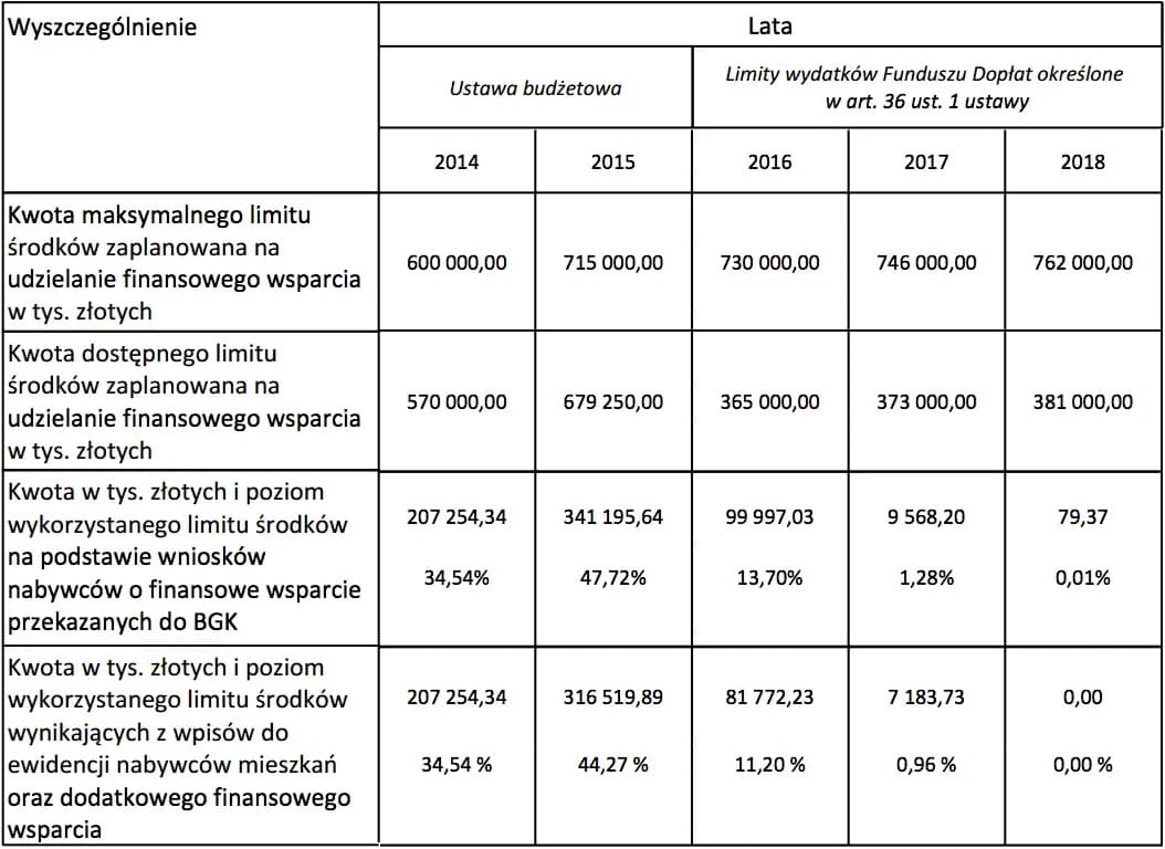 Maksymalna dopłata MDM: ile można było otrzymać i na jakich zasadach