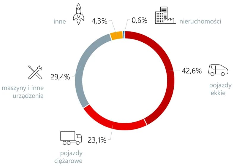 Leasing operacyjny dla firm: korzyści i zasady działania
