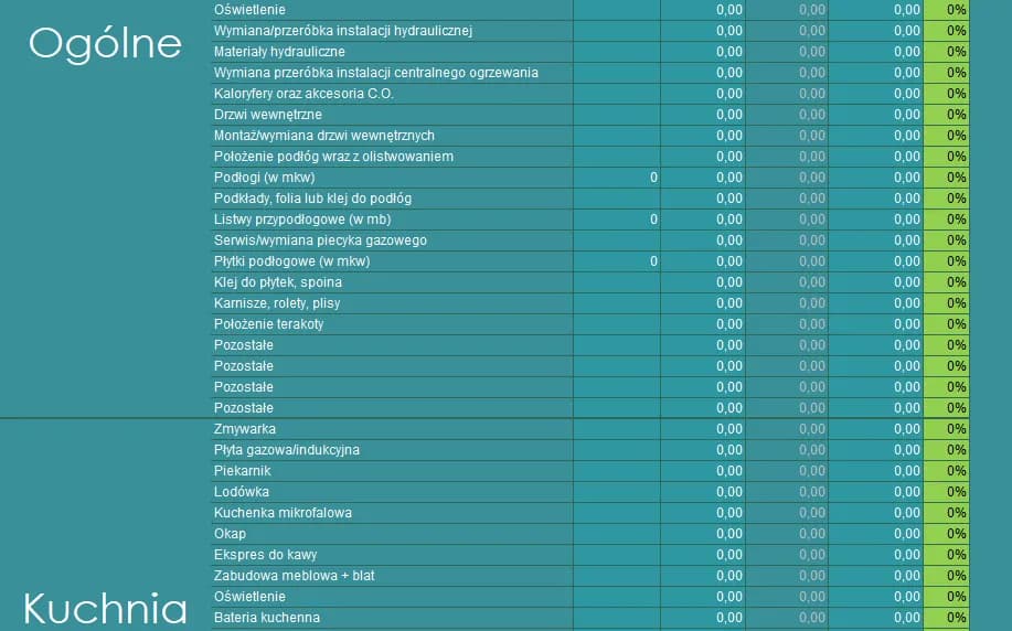 Kalkulator wykończenia mieszkania: Oszacuj koszty remontu