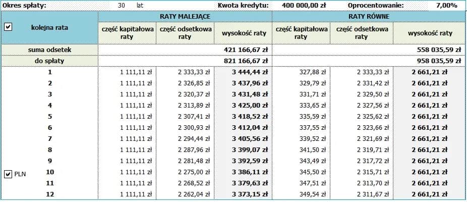Długi okres kredytowania: konsekwencje i wpływ na finanse