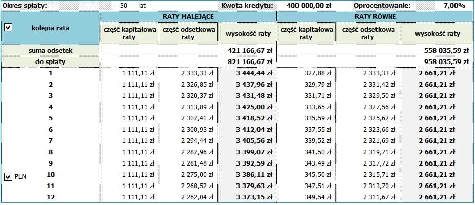 Długi okres kredytowania: konsekwencje i wpływ na finanse