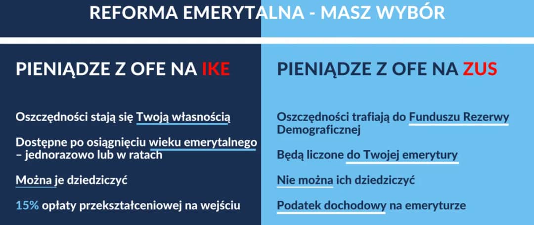 Otwarty fundusz emerytalny czy ZUS - co wybrać dla lepszej emerytury?