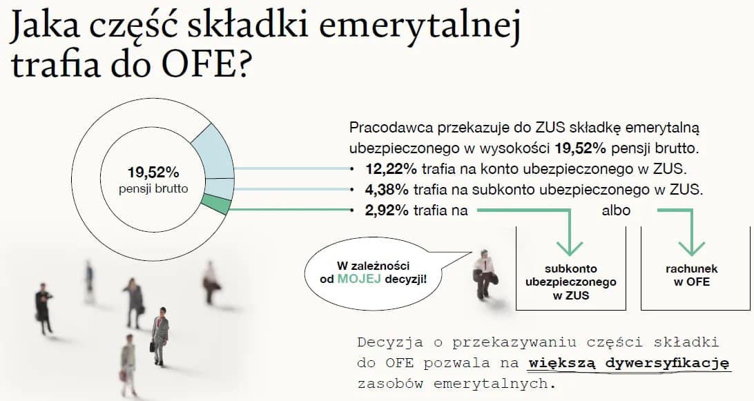 Otwarty fundusz emerytalny co to? Kluczowe informacje i zmiany