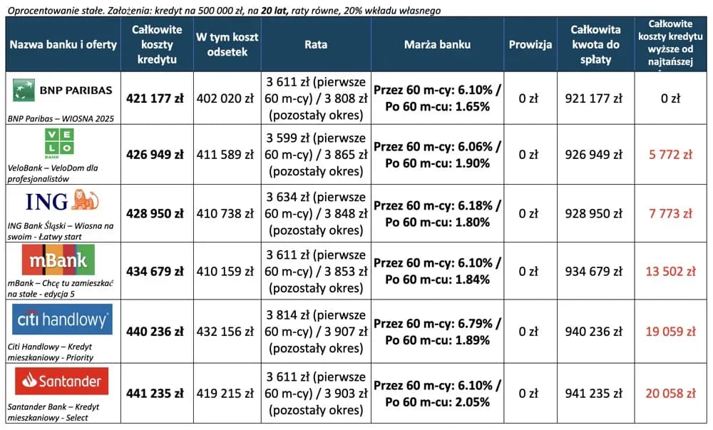 Zdolność kredytowa: Jak uzyskać kredyt hipoteczny w 2025 roku
