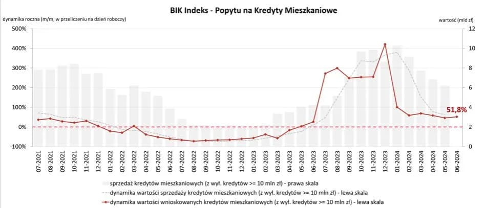 Kredyty i Finanse w Polsce: Opinie Ekspertów i Analizy Kosztów