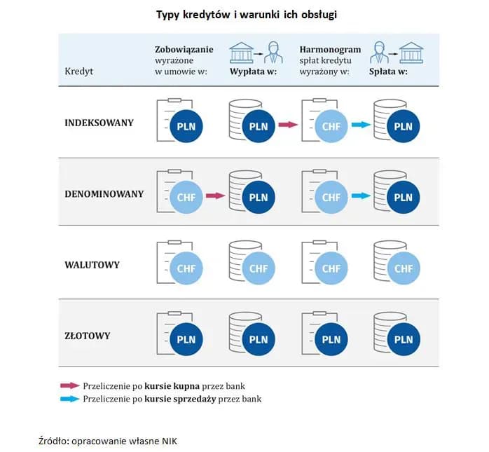 Kredyty w euro: które banki oferują i na jakich warunkach